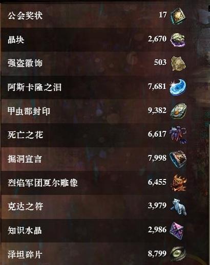 成就13600+ 爵位满 6传奇武器皮肤 材料一堆