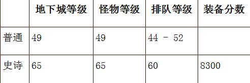 《无冬online》冰冻之心玩法攻略