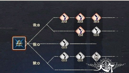 玉虚门大进阶 PK中需要注意的事项