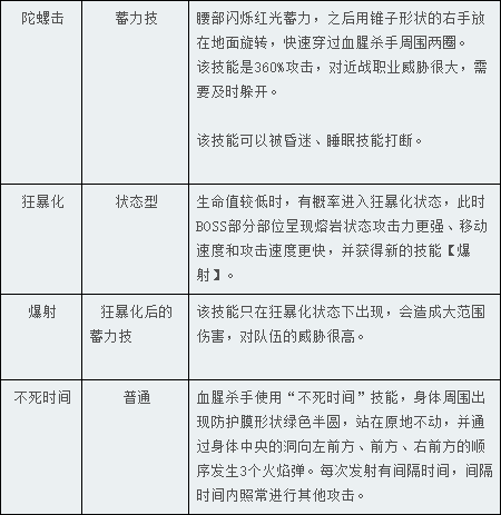 《TERA》20级副本：秘密基地攻略