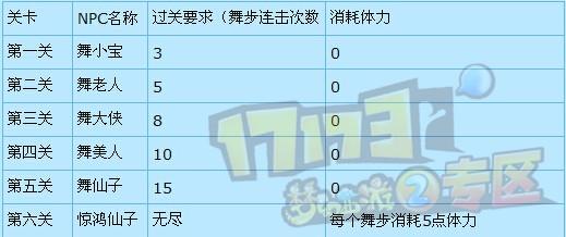 单开每天两个彩果舞林争霸攻略