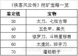 侠客风云传-挖矿宝箱及打铁相关数据一览