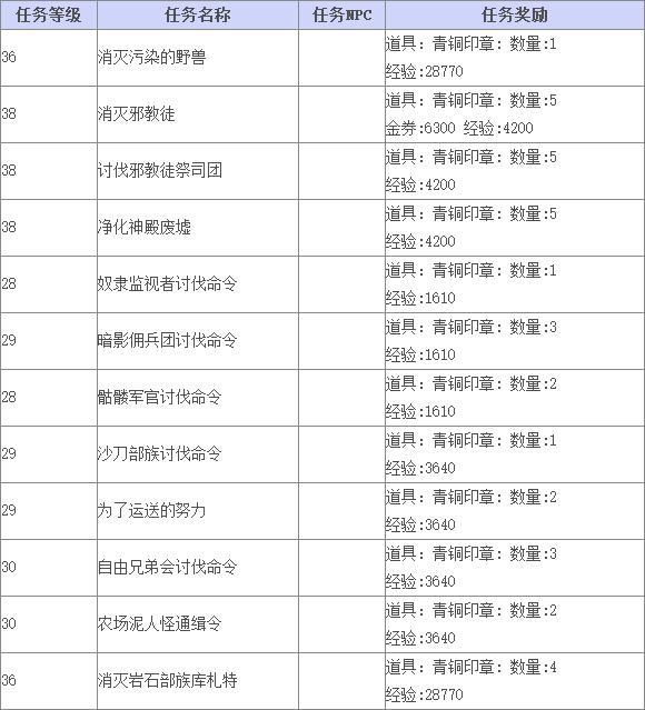 《TERA》比亚阿乌雷温领地、东部领地日常