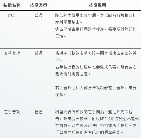 《TERA》20级副本：秘密基地攻略