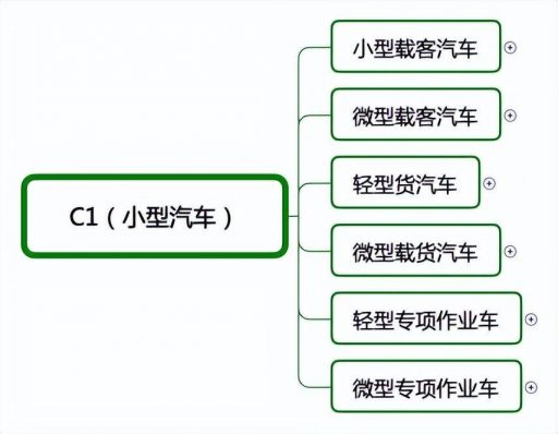 c1驾照能开什么车（C1驾驶证能开的4种车型） 