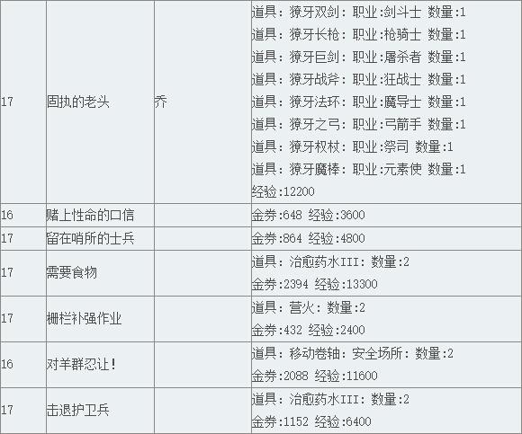 《TERA》阿卡尼亚领地支线任务（下）