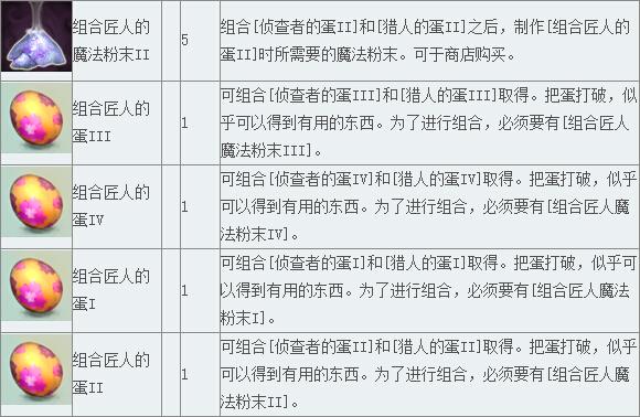 《TERA》 普通道具 魔法道具（3）