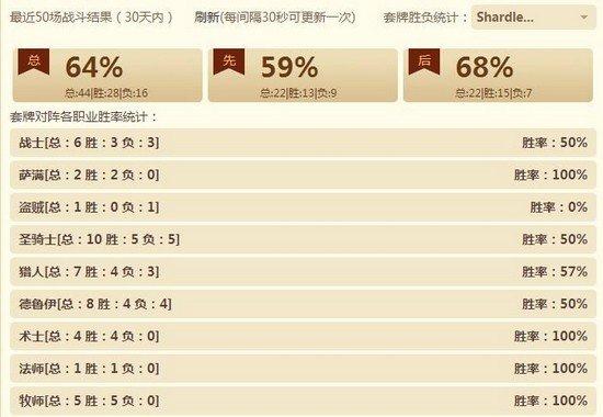 加基森枪骑士助我传说 图腾萨卡组分享