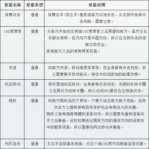 《TERA》32级副本：札巴勒曼苍穹攻略