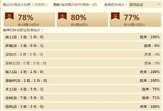 简单粗暴 海巨人动物园新赛季怒上传说