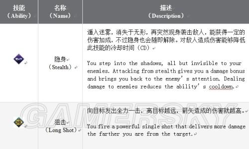 龙腾世纪:审判-盗贼专精属性技能战术等资料图文一览_初始技能