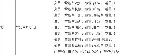 《TERA》东部领地主线任务