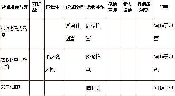 《无冬online》斗篷塔玩法攻略