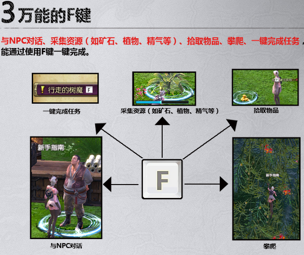 《TERA》新手学堂之界面操作