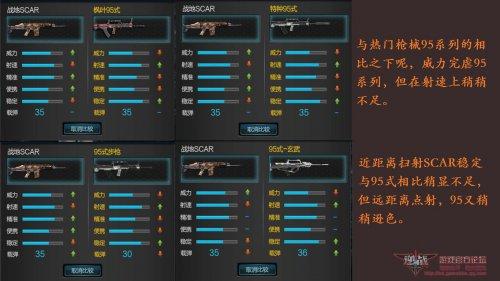 逆战永久步枪武器 战地SCAR属性分析