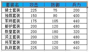 《天将雄师》洗练系统