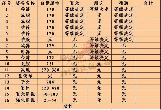 天龙八部玩家浅谈堆属性攻和手工精通的一些心得