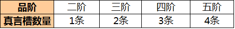 法宝属性培养攻略