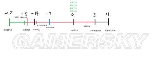 侠客风云传-人物关系及事件顺序分析