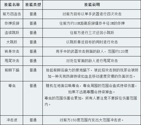 《TERA》32级副本：札巴勒曼苍穹攻略