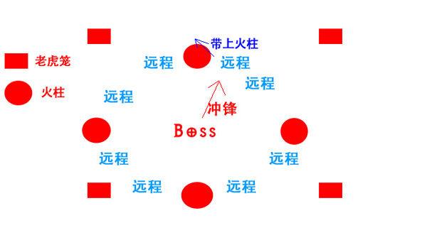 辉解说：悬槌堡1号BOSS 卡加斯·刃拳详细攻略