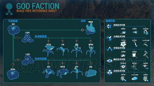 灰蛊-全种族中文科技树一览