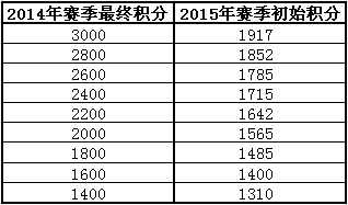 梦塔防封炎修订版 封炎2015新赛季规则