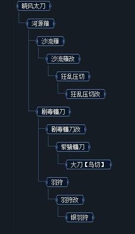 《怪物猎人OL》新手指南：太刀 技巧分享