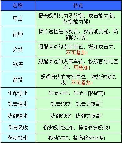 龙石守护者《龙武》双人简单通关攻略