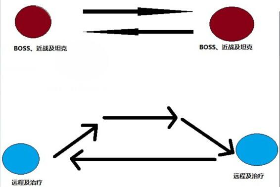 魔兽6.0悬槌堡攻坚战：奶骑详细战斗流程分析