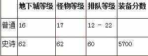 《无冬online》斗篷塔玩法攻略