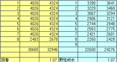 魔兽6.0PVE攻略：版本初期奶德治疗饰品浅析