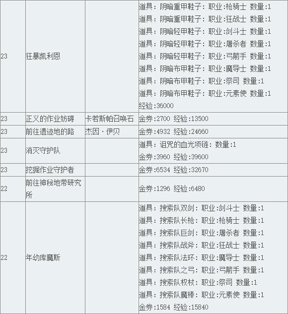 《TERA》阿卡尼亚领地支线任务（下）