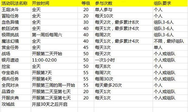 三分钟玩转《恋战》 新手攻略合集