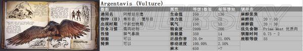 方舟：生存进化-全恐龙野兽图鉴及属性一览_<span>阿根廷巨鹰</span>