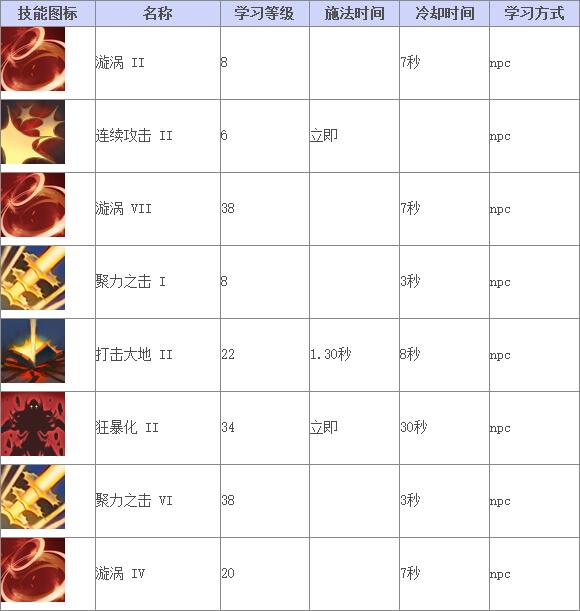 《TERA》技能查询 狂战士