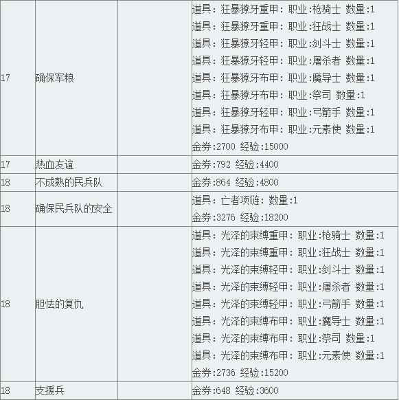 《TERA》阿卡尼亚领地支线任务（下）