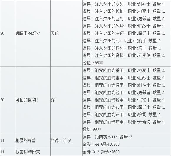 《TERA》阿卡尼亚领地支线任务（上）