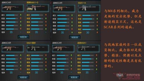 逆战永久步枪武器 战地SCAR属性分析