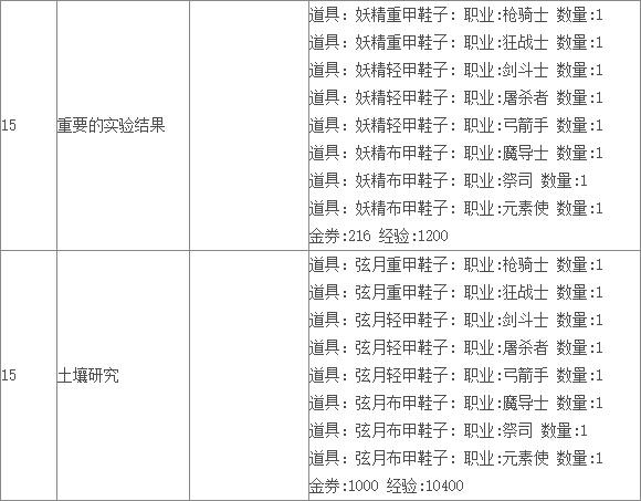 《TERA》阿卡尼亚领地支线任务（上）