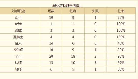 0元党的福音 无所畏惧的中速猎卡组分享