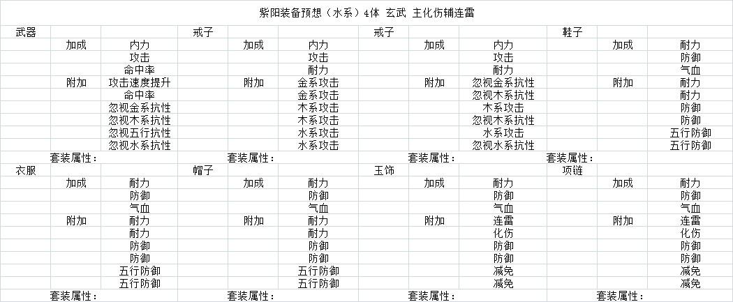 五行法[紫阳]装备 水系