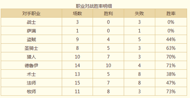 新手也能上传说 廉价易学萌新刀油贼分享