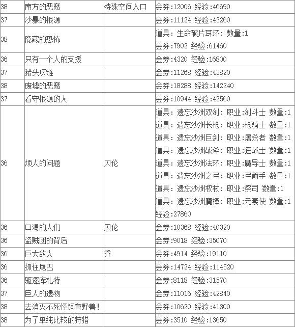 《TERA》比亚阿乌雷温领地支线任务