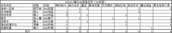 要塞任务攻略：645-685装备追随者任务与技能推荐