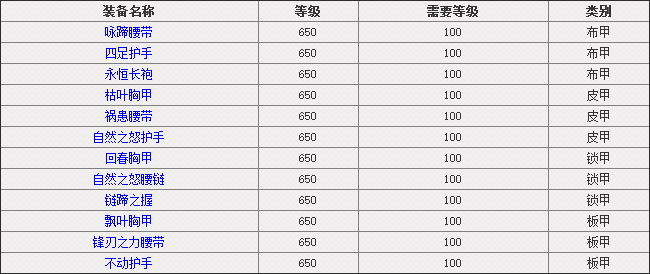 魔兽戈尔隆德世界BOSS掉落及刷新规则说明