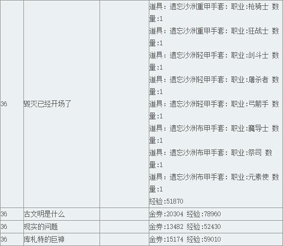 《TERA》比亚阿乌雷温领地支线任务