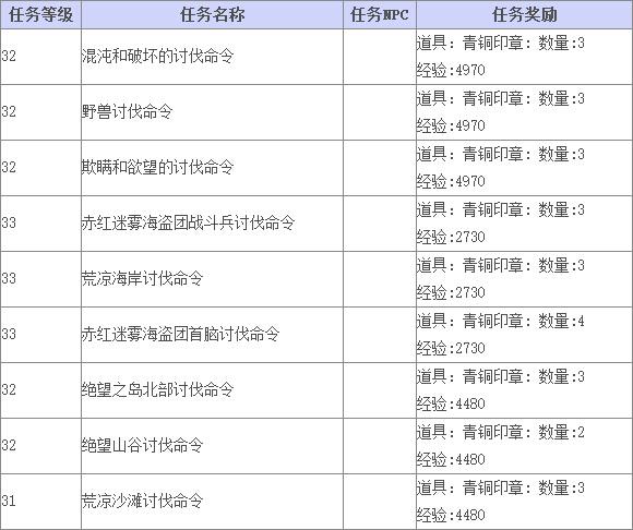 《TERA》比亚阿乌雷温领地、东部领地日常