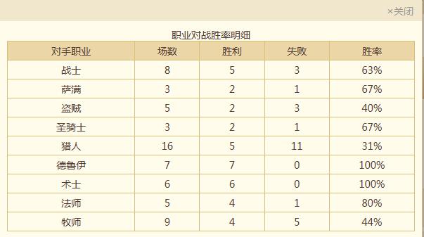 机械亡语超强劲 T5抢血猎卡组分享