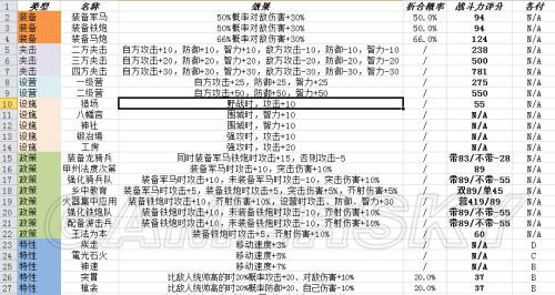 信长之野望14:创造-大地图合战攻略合集_1.基本理论